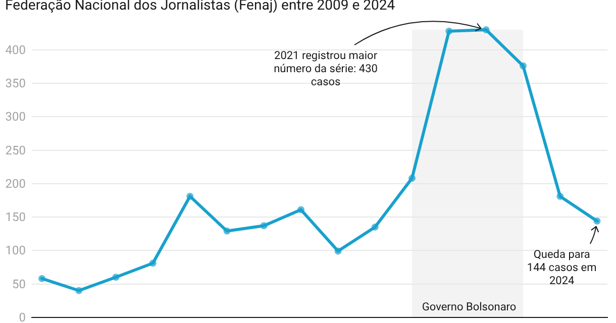 Editorial: veículos de jornalismo se unem pela democracia
