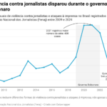 Editorial: veículos de jornalismo se unem pela democracia